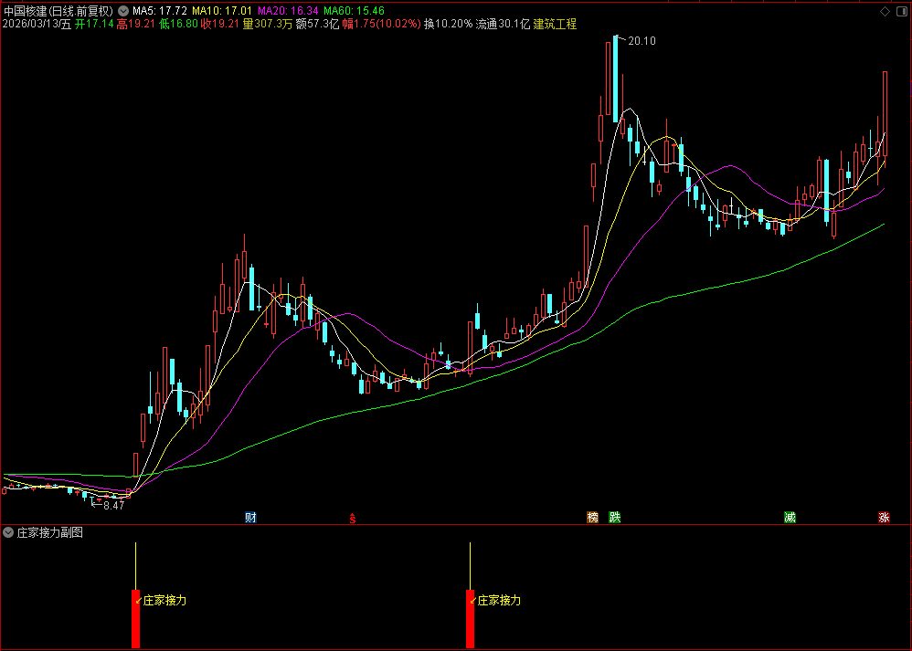 【庄家接力】庄家接力副图选股指标，庄家动作决定趋势走向，源码