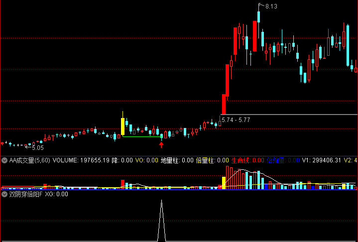 通达信 双阴穿倍阳 主图 副图 选股 一种胜率很高的低吸模式