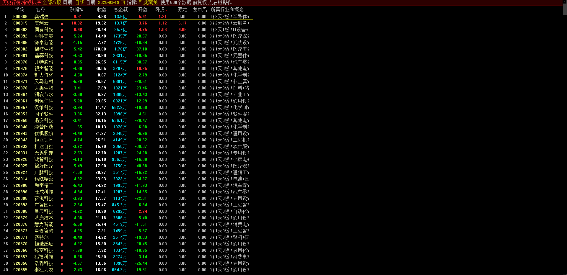 通达信【卧虎藏龙】1排序1选股 聚焦于捕捉首板涨停后、第二天有望继续涨停（即一进二）的潜力标的
