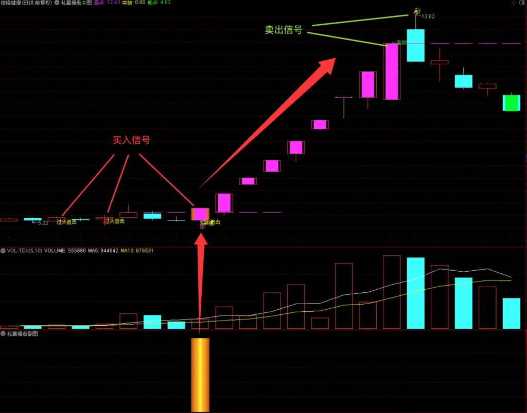 通达信【私募操盘】指标公式，资金底部买入高位卖出信号（主图+选股）源码指标分享
