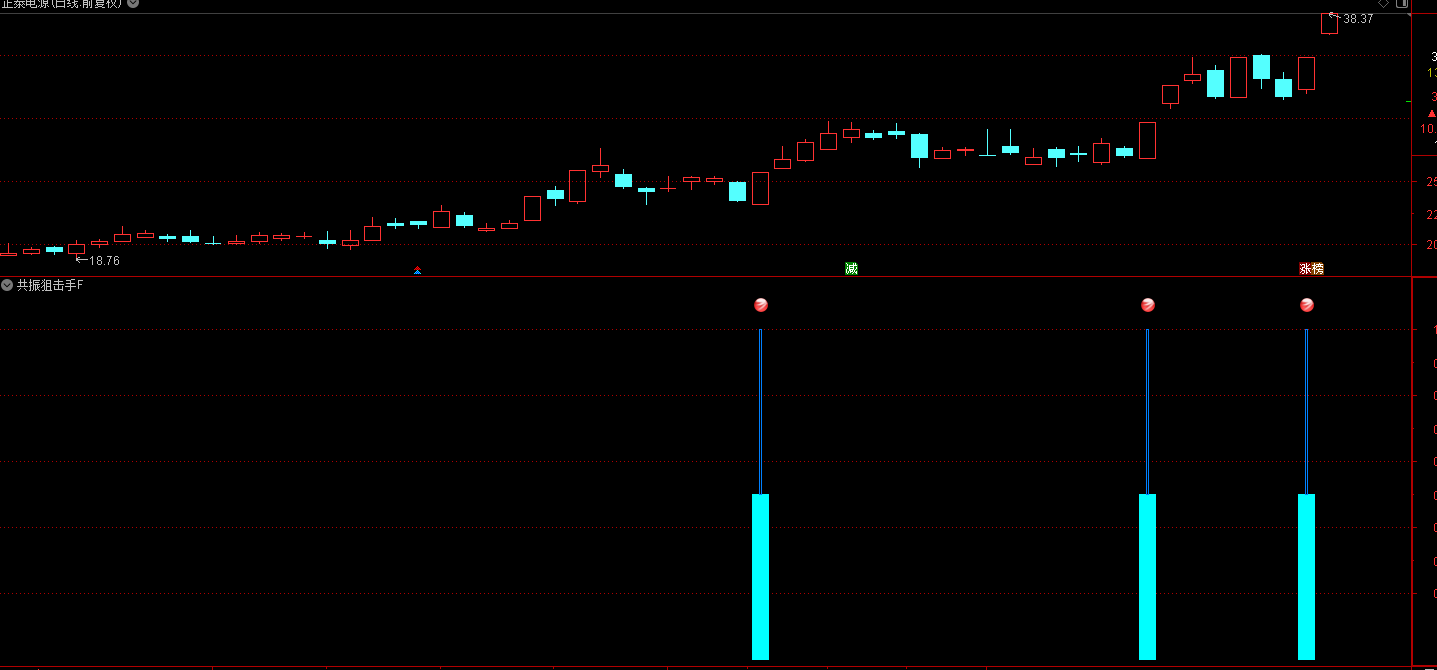 通达信〖共振狙击手〗副图/选股 捕捉短期超跌后的强势反弹机会