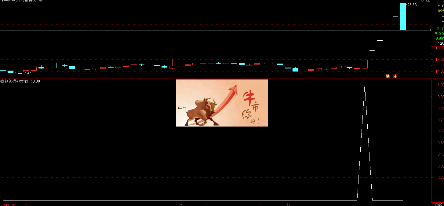 通达信 短线强势共振 指标 该指标是一款多维度过滤的短线强势共振信号