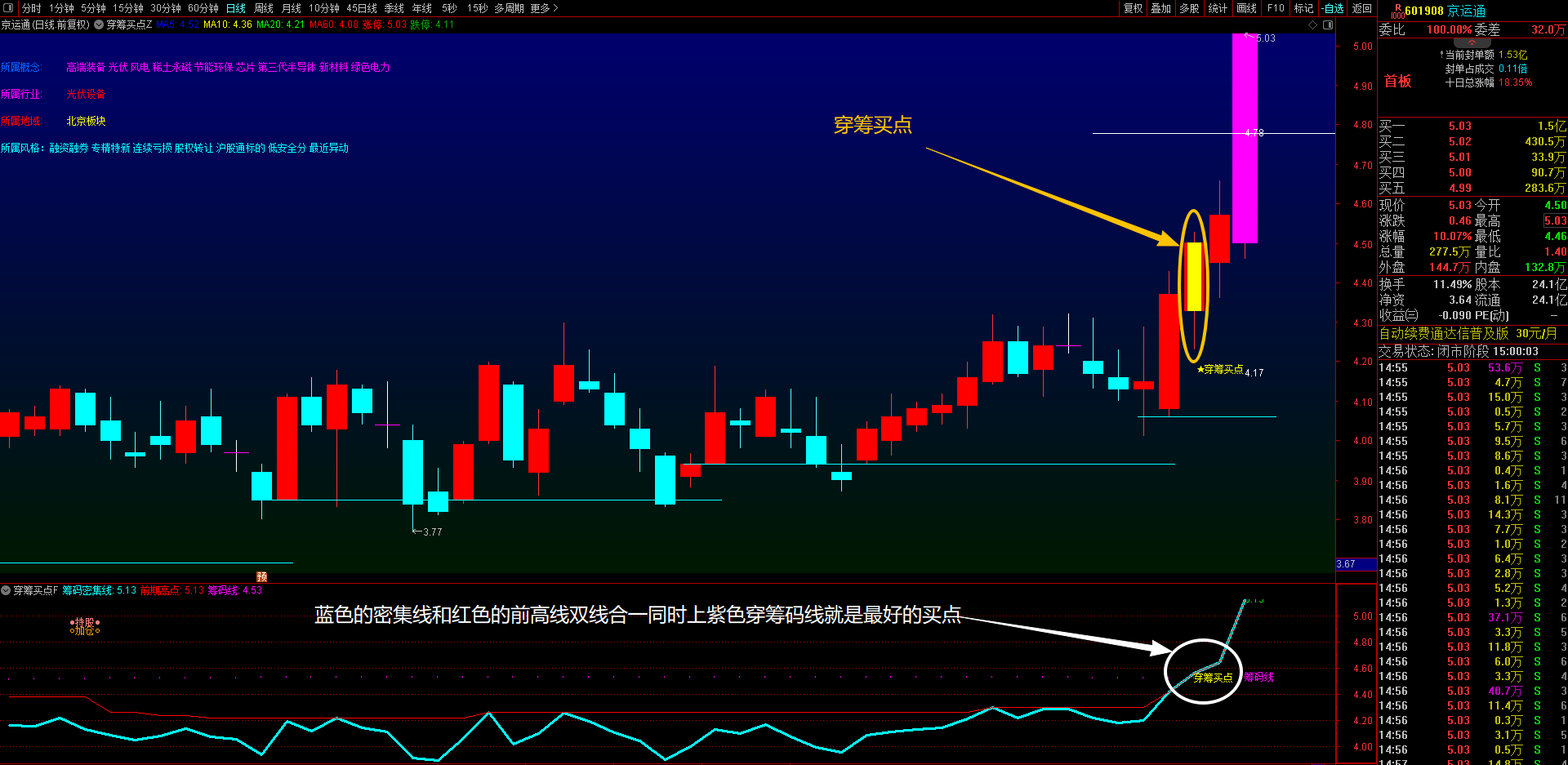 通达信【穿筹买点】精品主副选指标 筹码密集线和前高线双线合一同时上穿筹码线就是最好的买点，结合风口胜率翻倍手机电脑可用！