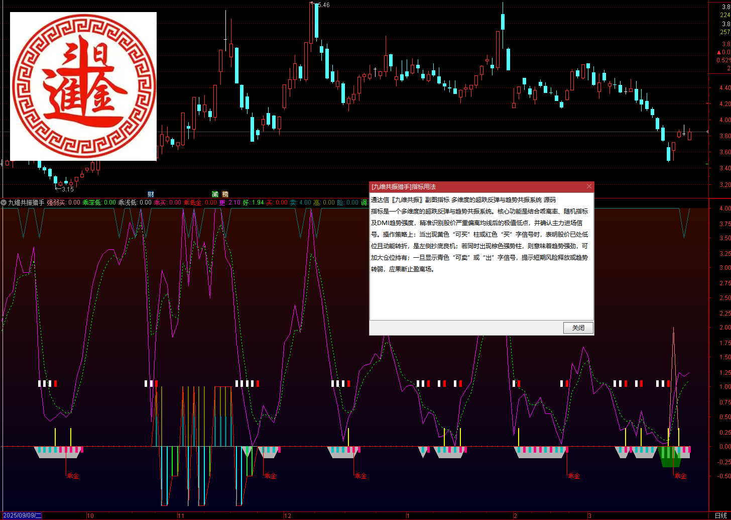 通达信〖九维共振〗副图指标 多维度的超跌反弹与趋势共振系统