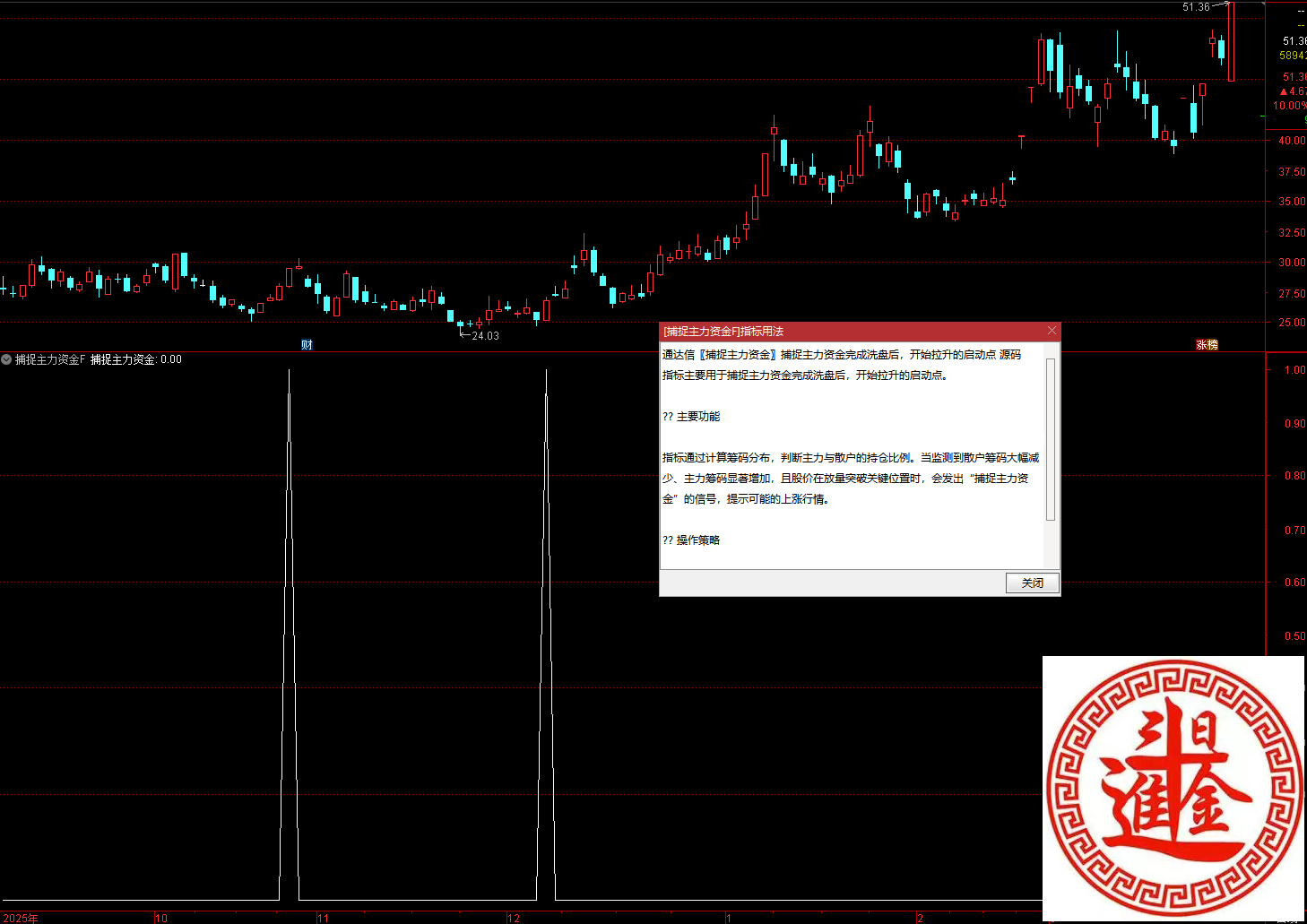 通达信〖捕捉主力资金〗捕捉主力资金完成洗盘后，开始拉升的启动点