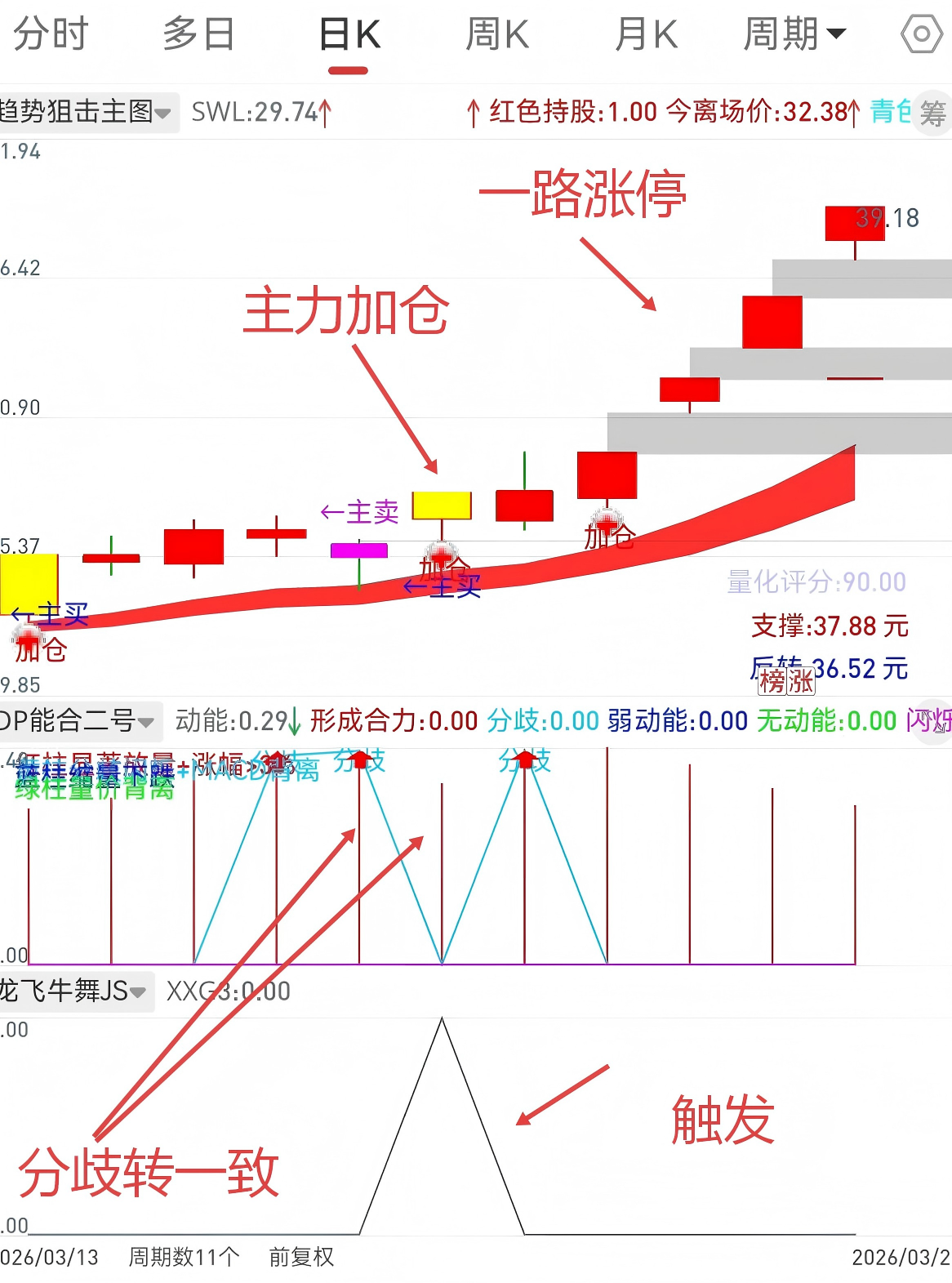 通达信【龙飞牛舞选股策略】源码 无密 选股器无未来 精准狙龙击牛，1选1主2副