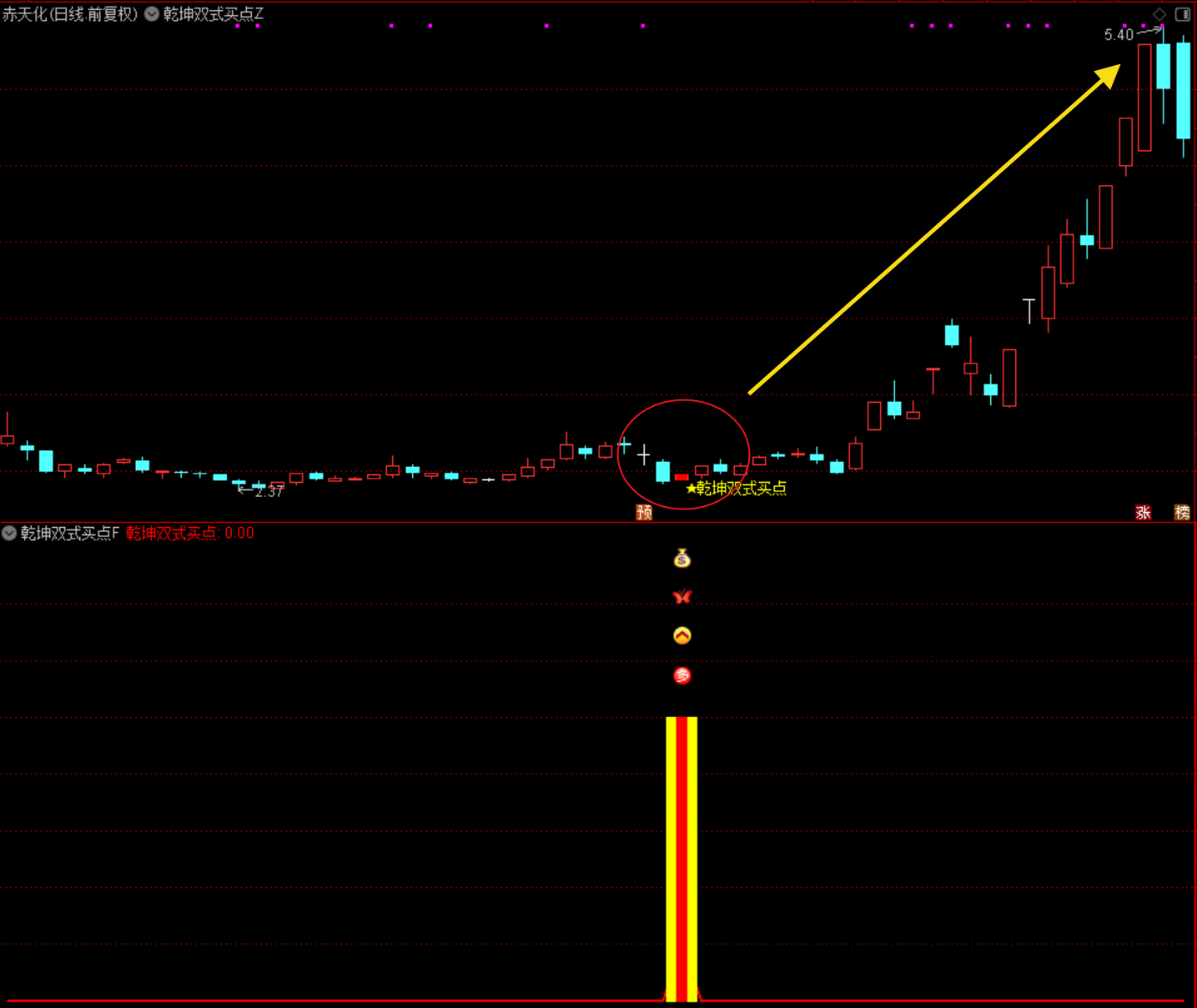 通达信【乾坤双式买点】主副图选股指标 量化逻辑“超跌抄底”与“强势回调”两大核心战法 无未来源码文件分享