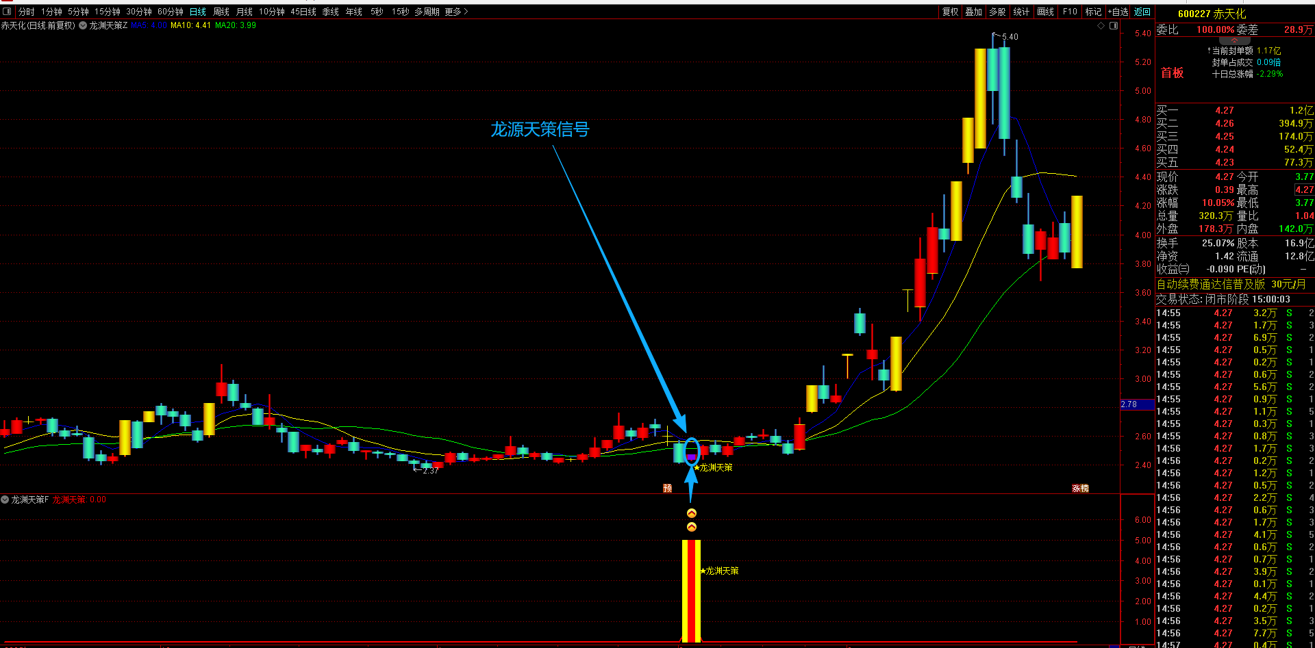 通达信【龙渊天策】主副图选股指标 量化逻辑“超跌抄底”与“强势回调”两大核心理念捕捉关键红利节点无未来函数手机电脑可用