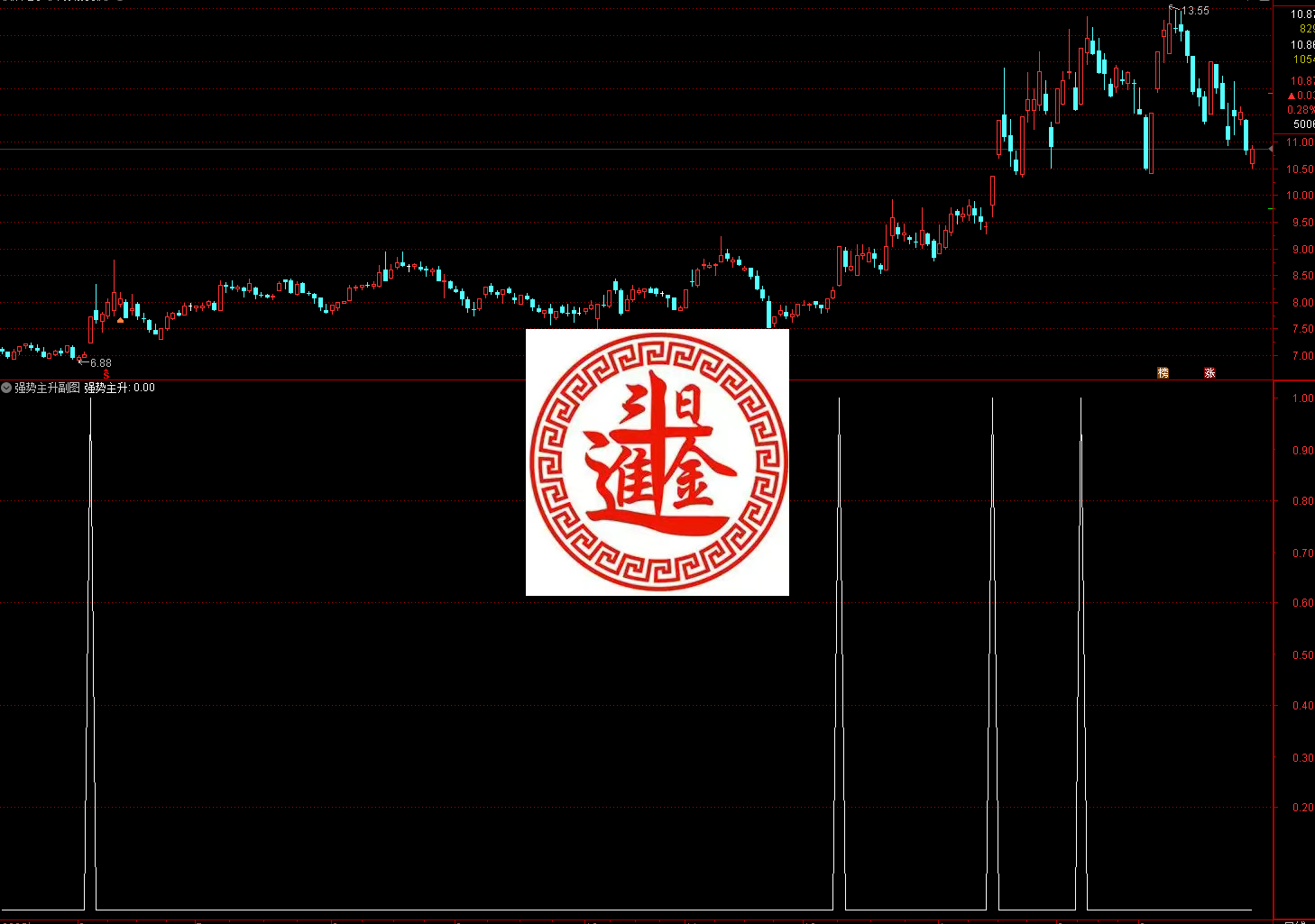 通达信强势主升指标 依托KDJ指标判定多头趋势，要求K值大于D值、J值大于D值