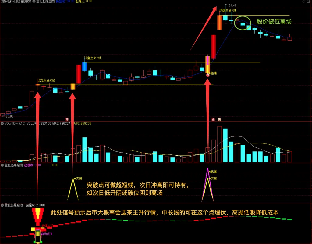 通达信「量化起爆」套装 量化起爆战法：精准捕捉主升浪行情的“起爆点”与主力行为解码 源码文件分享