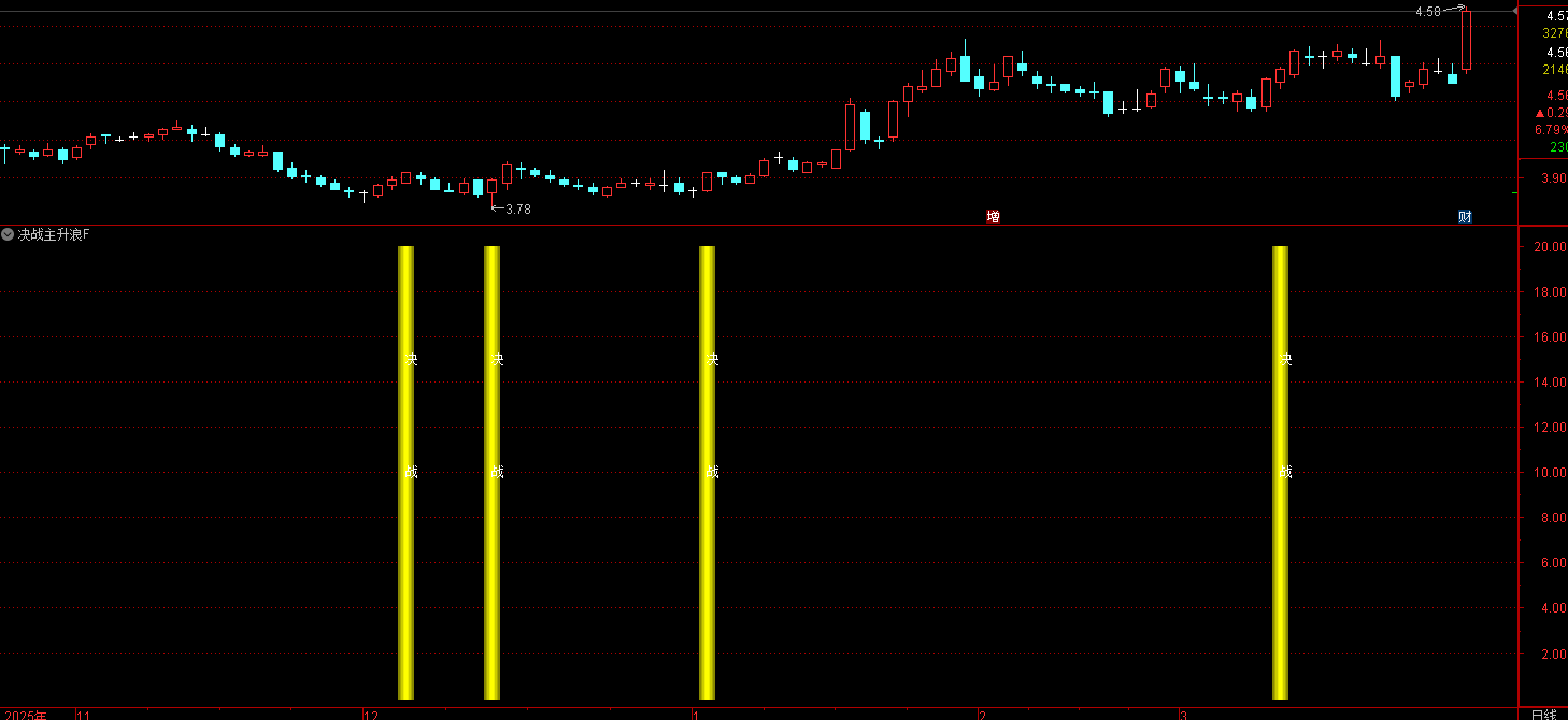 通达信决战主升浪指标  这是一个超跌反转、捕捉主升浪启动点的短线 / 波段选股 / 副图指标