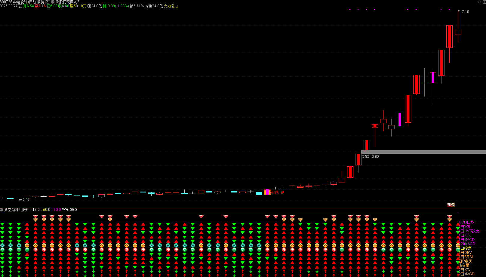 通达信 【多空矩阵·共振扫描仪】 副图指标 一键透视市场多空矩阵：精准捕捉高概率转折点