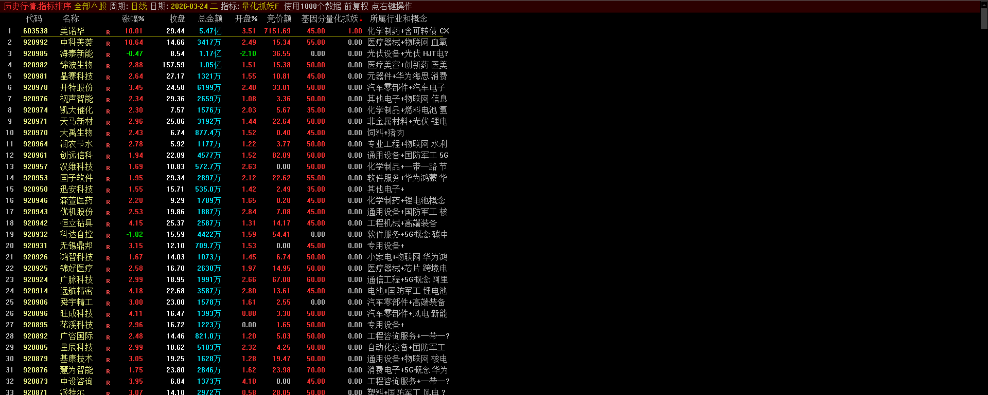 通达信【量化捉妖】集合竞价排序1排序1选股 多维度量化模型，精准锁定强势标的，高效捕捉短线涨停机会 手机电脑可用