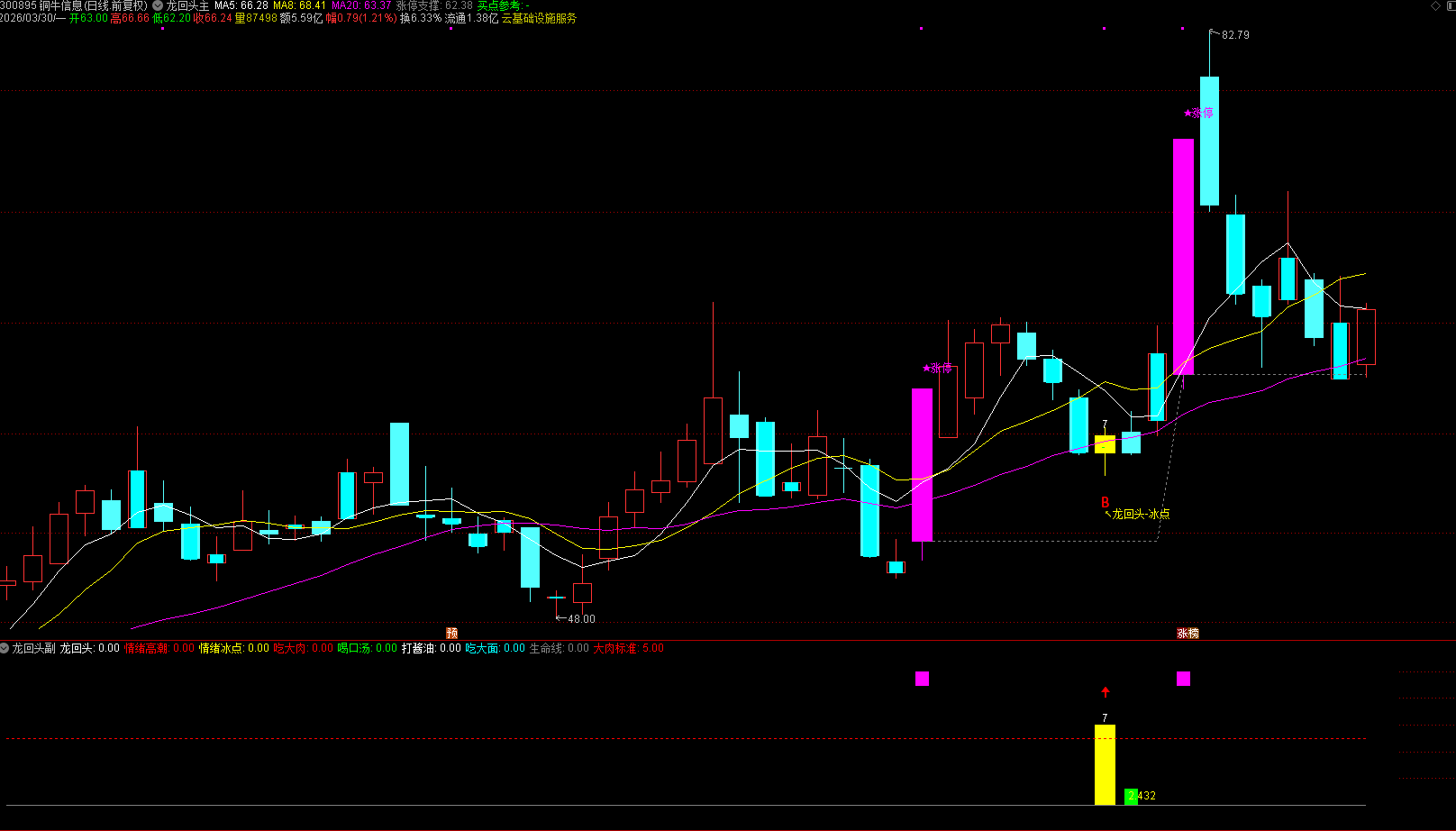通达信精品【2026龙回头战法】主副图选股 尾买策略， 胜率高，无未来，手机+电脑