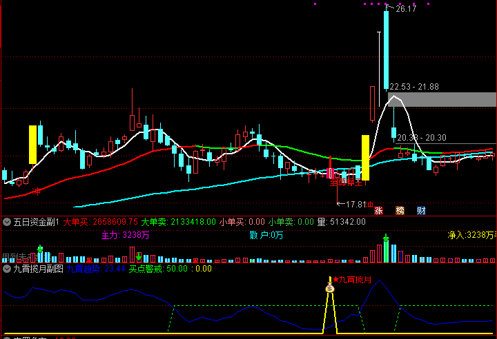  通达信 量化九霄揽月 副图 选股 股价调整止跌企稳信号指标