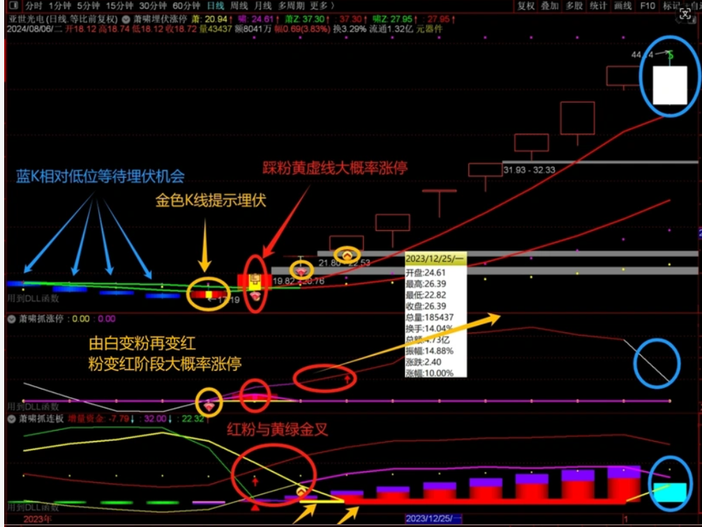 【萧啸埋伏涨停抓连板】主副选指标套装