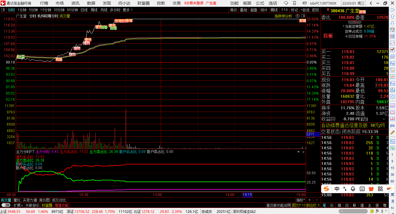 通达信 AI主力分时副图 源码 无密 判断涨跌的AI智能工具，1副