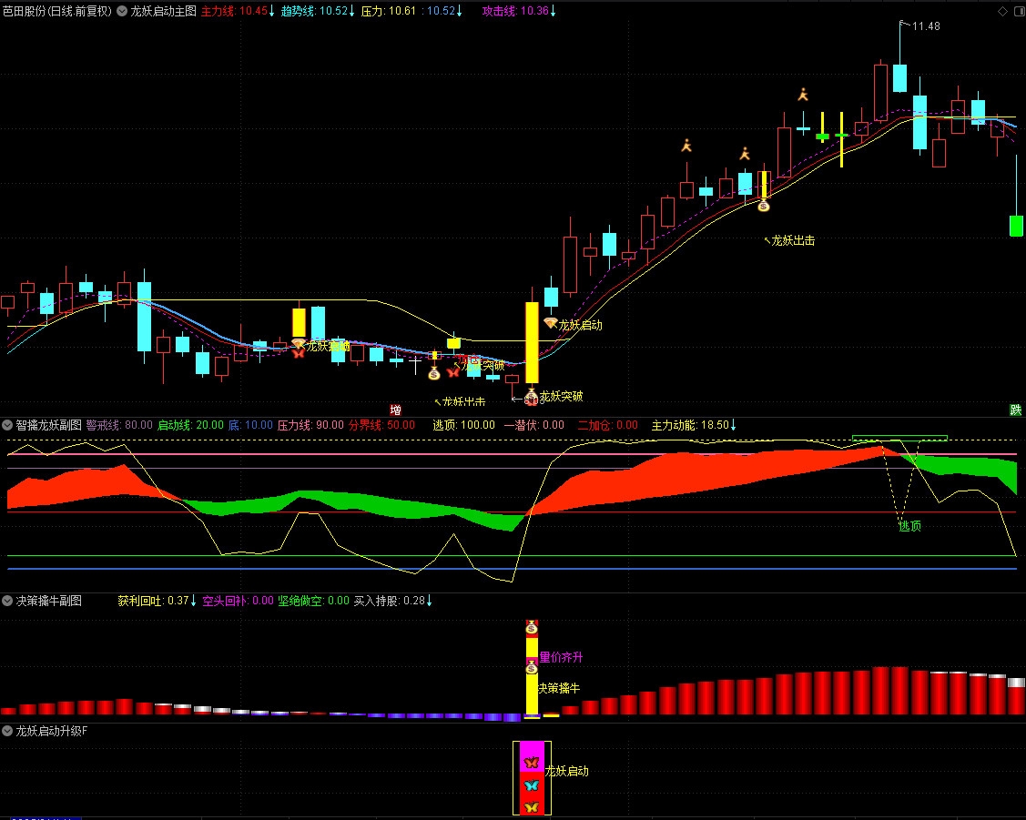 通达信《龙妖启动》指标套装，实战优化版、电脑手机通用！源码指标分享
