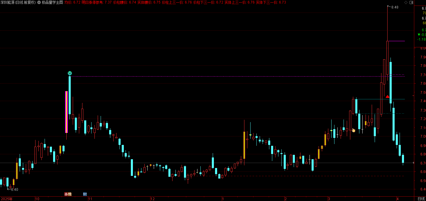 通达信极品量学主图指标主要用于股票技术分析