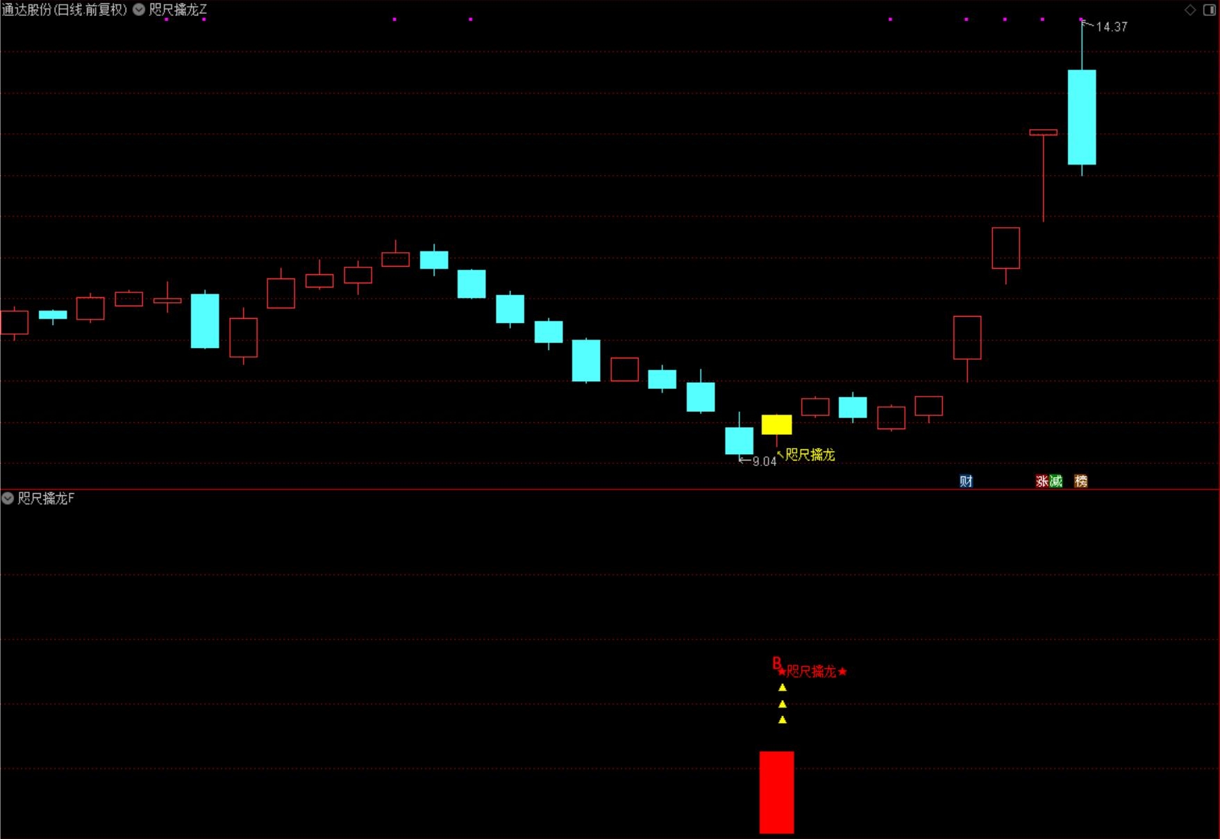 3月完胜大盘通达信「咫尺擒龙」底部起爆抓牛股，短线专用电脑手机均可使用 源码指标分享