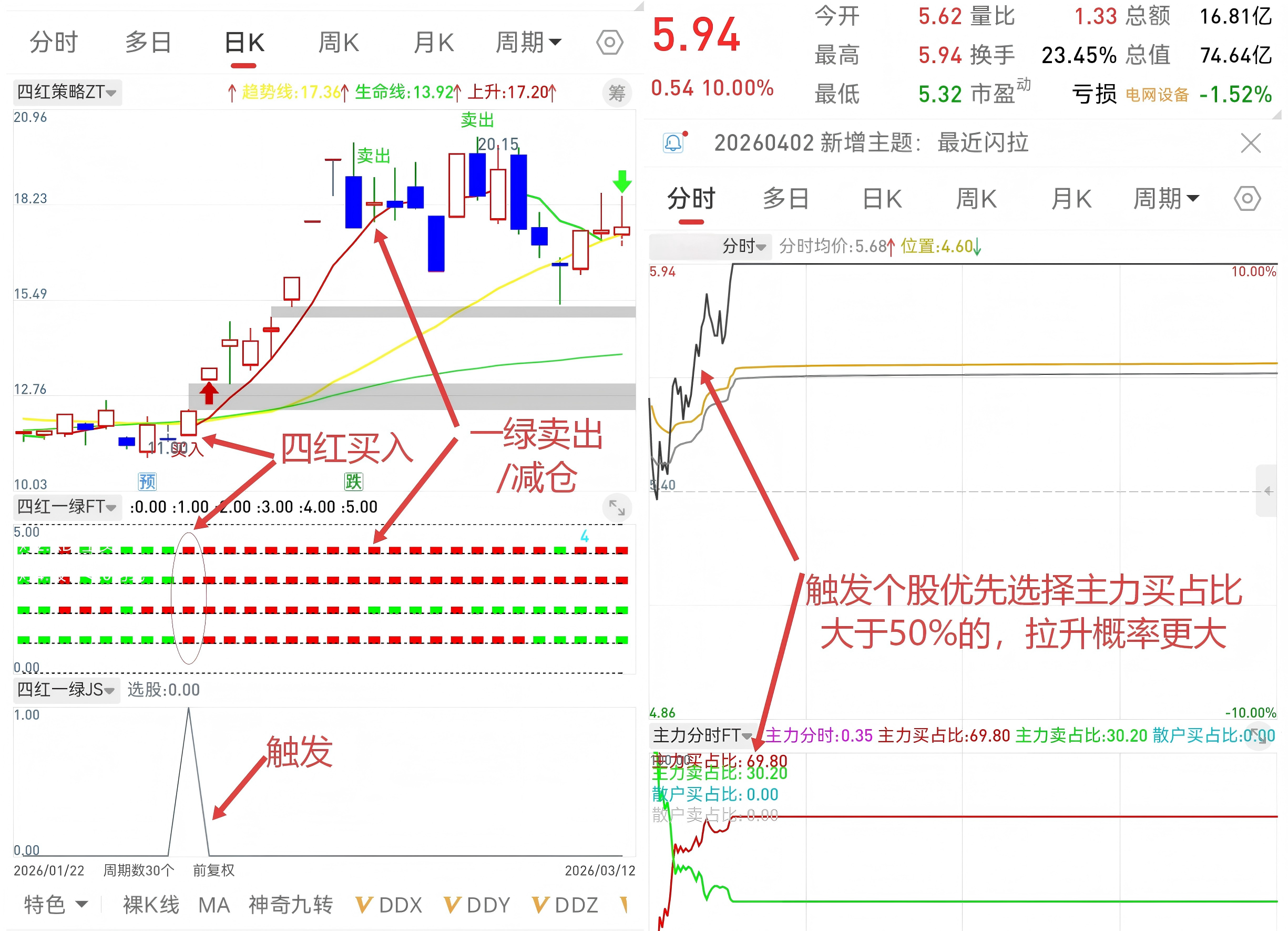 通达信【量化四红选股策略】源码 无密 选股器无未来 准确的龙头波段王，2选1主2副1分时副