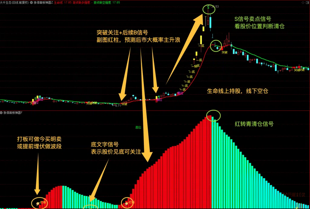 通达信 涨停打板战法神器：高胜率捕捉首板涨停指标（附量价共振原理）源码文件分享
