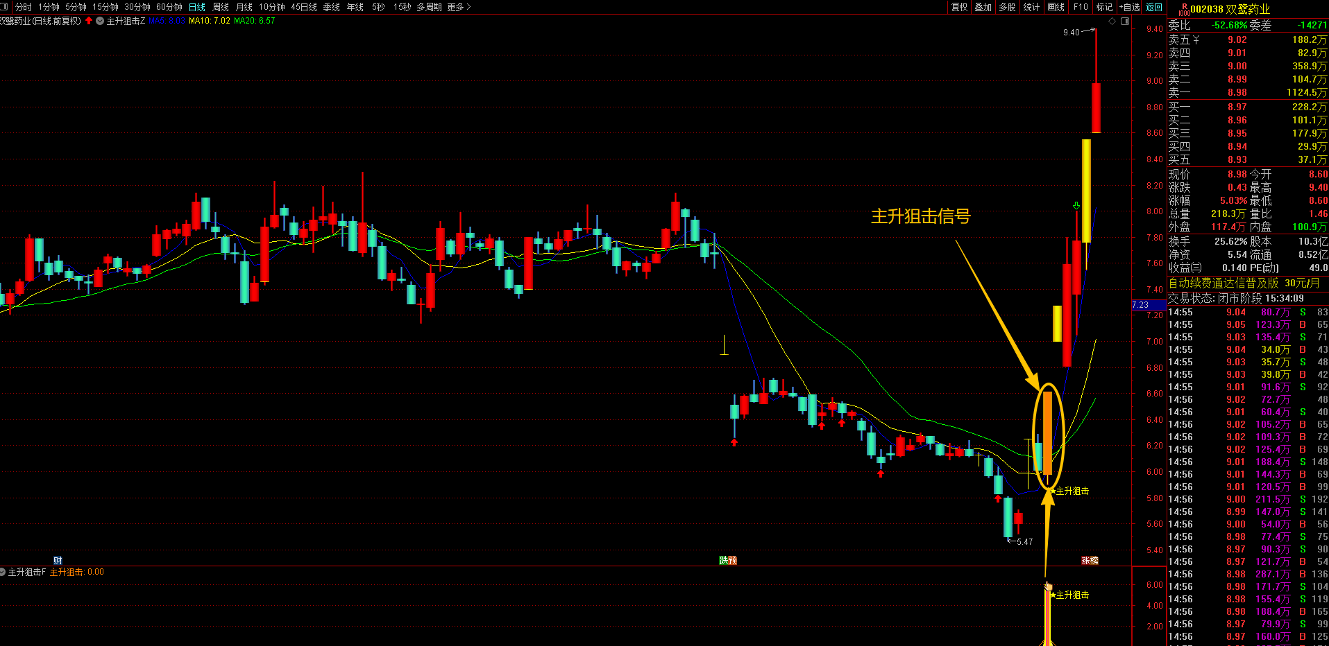 通达信【主升狙击】主副图选股指标 聚焦主升浪起爆点与强势股启动时机 无未来函数手机电脑可用