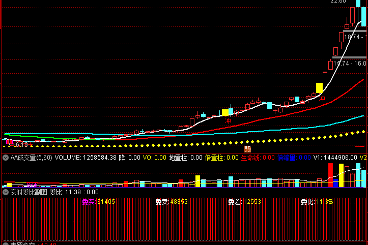 通达信 实时委比 副图 实时监控 盘口力量 