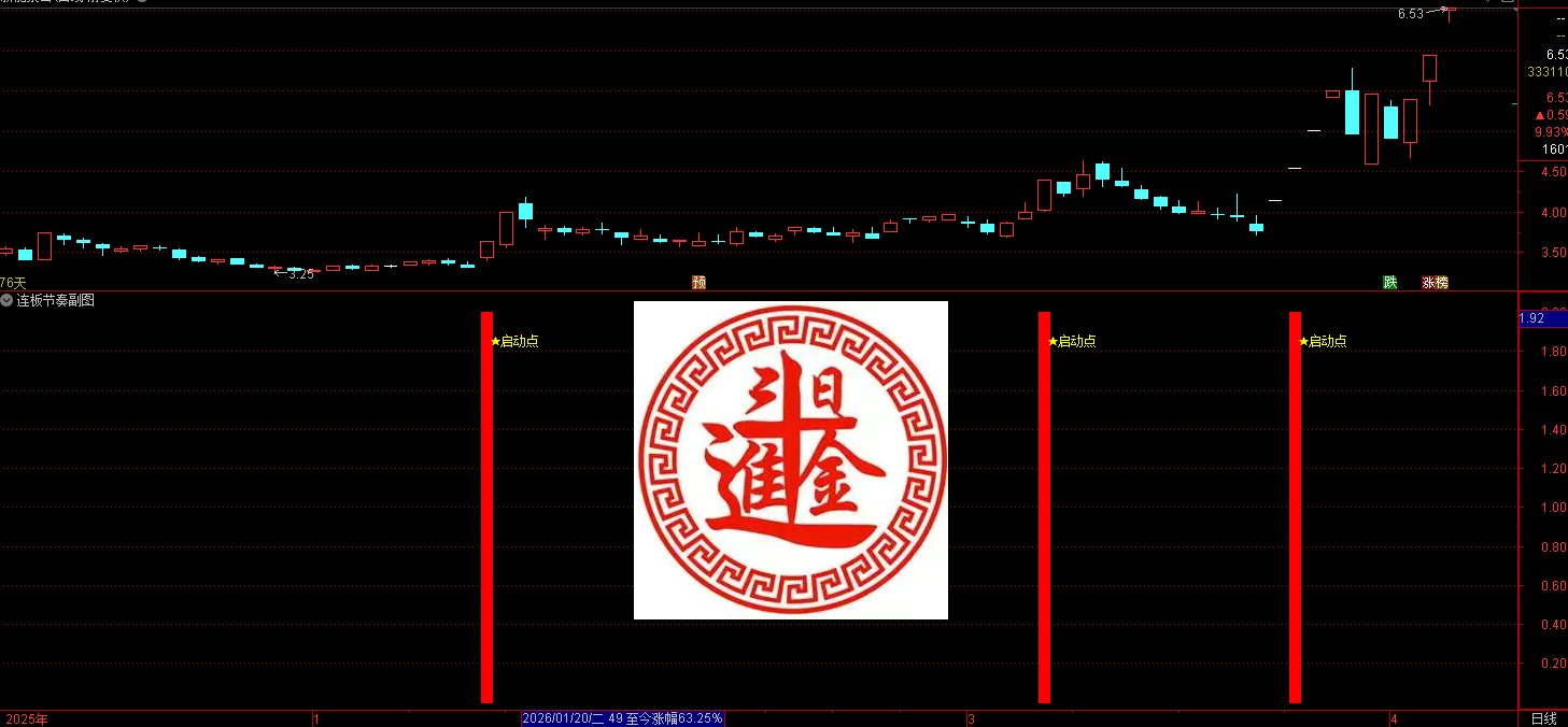 通达信连板节奏捕捉股价在强势上涨趋势中的潜在启动点 