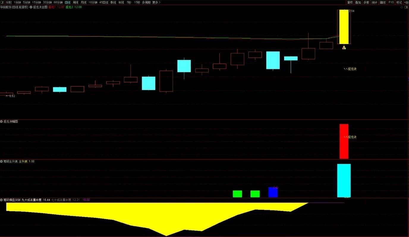 【捉龙决共振】通达信捉龙决共振主副图选股指标，源码