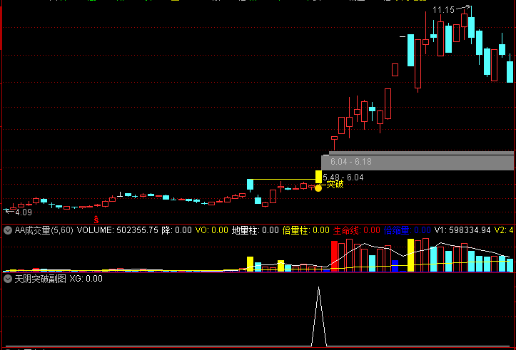 通达信 天阴突破 主图 副图 选股指标 突破即拉升 伏击主升浪