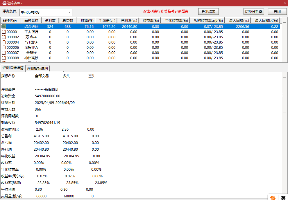 通达信【量化反转选股策略】源码 无密 无未来 精准捕捉反转爆发的潜伏点，1选1主2副