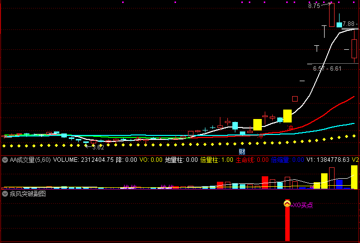 通达信 疾风突破 副图 选股 强者恒强模式 抓连板必备
