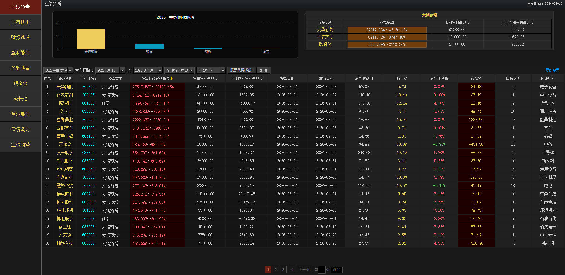 通达信版面【财务数据】版面分析工具----到了财报公布的日子这个可以方便查看了