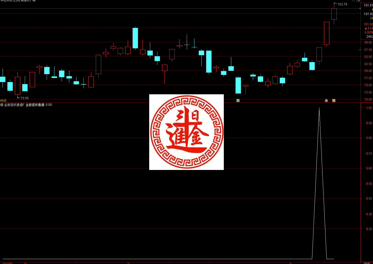 通达信金股捉妖通道 指标使用说明 这是一个极强的短线追妖、抓连板启动的选股 / 副图公式