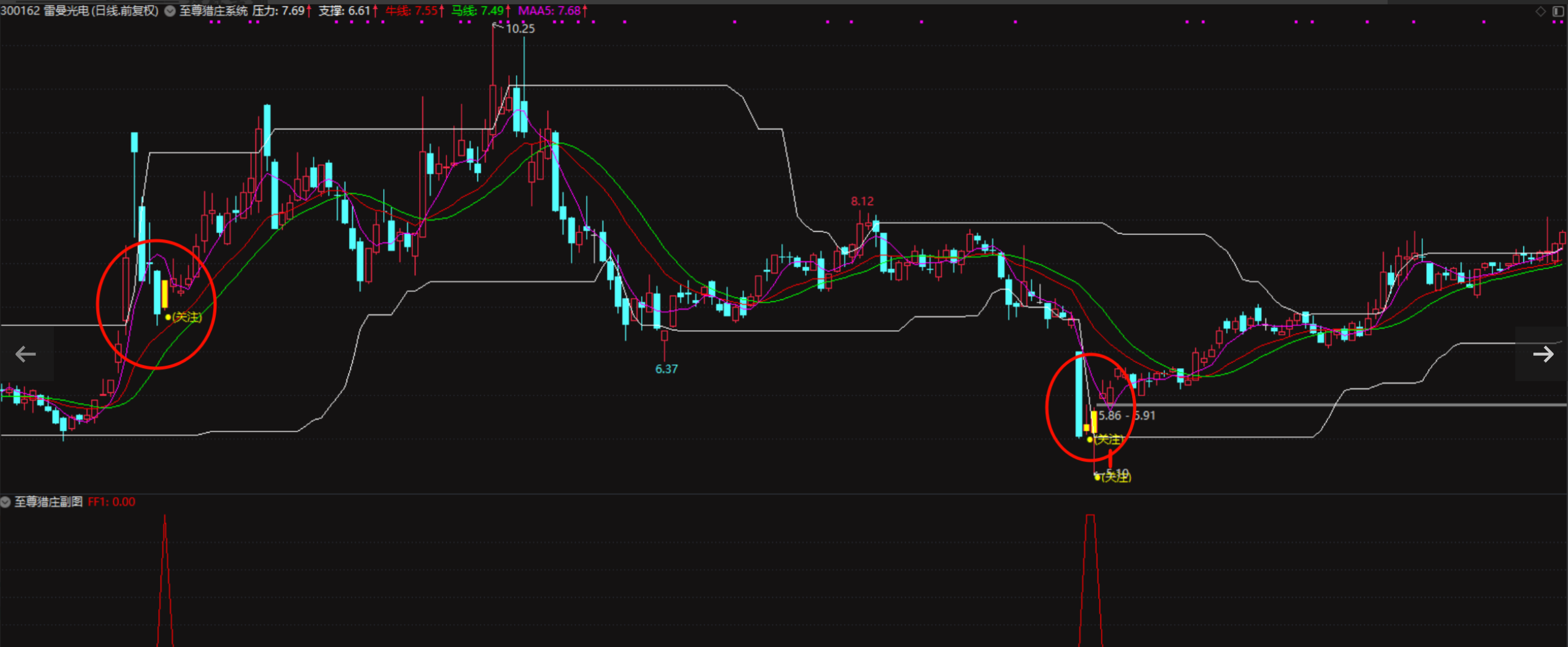 通达信【至尊猎庄系统】洗盘末端最后一跌的黄金坑即将形成的主力即将拉升的起爆点 机构级通达信全套指标