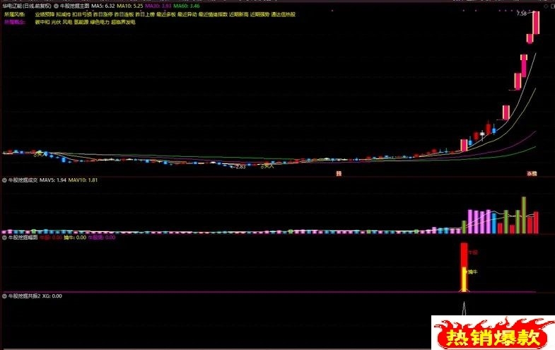 〖牛股挖掘共振〗牛股挖掘共振主副图选股指标，趋势健康+强势拉升+主力控盘 源码