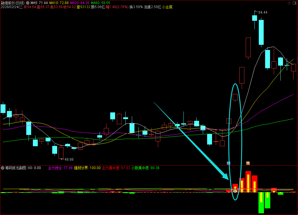 【筹码抓龙】通达信筹码抓龙副图选股指标，源码