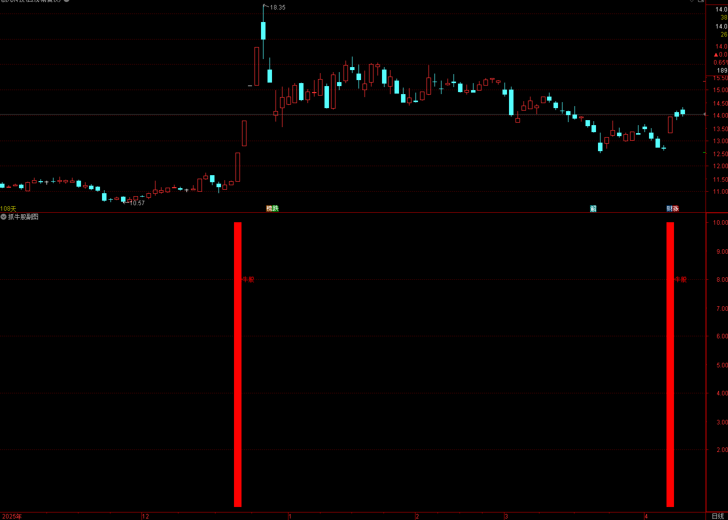 通达信「抓牛股」指标公式 这是一个短线强势股 / 涨停启动型选股指标