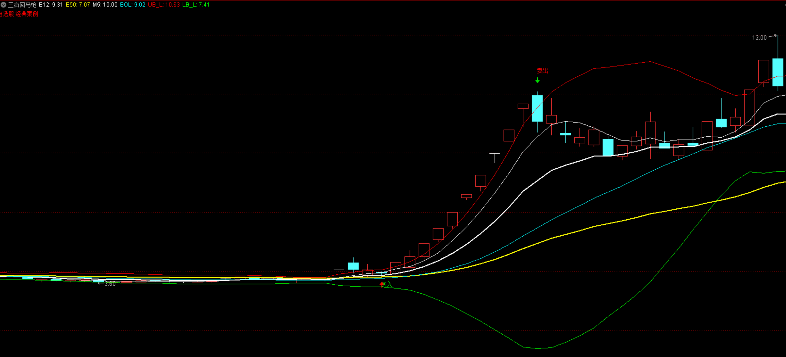 通达信【三疯回马枪】短线波段模型（包含主图和全选/严选选股指标）
