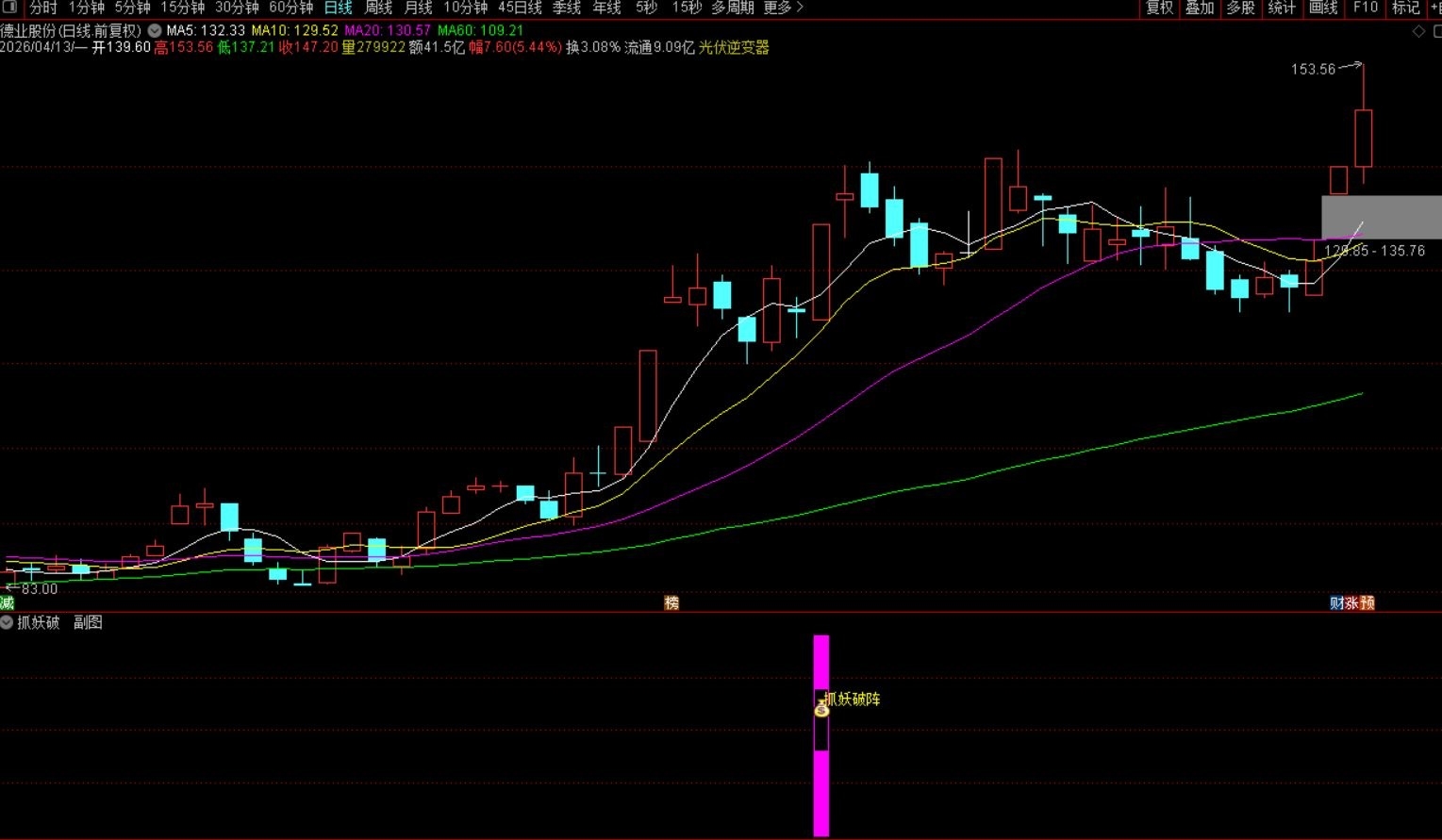 〖抓妖破阵〗通达信抓妖破阵副图选股指标，源码