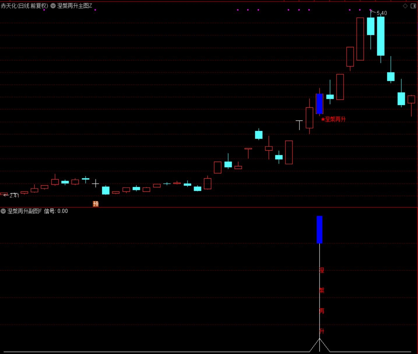 通达信【涅槃再升】主副图选股指标 基于涨停后回调再突破思路势股的二次启动 源码不加密无未来函数 