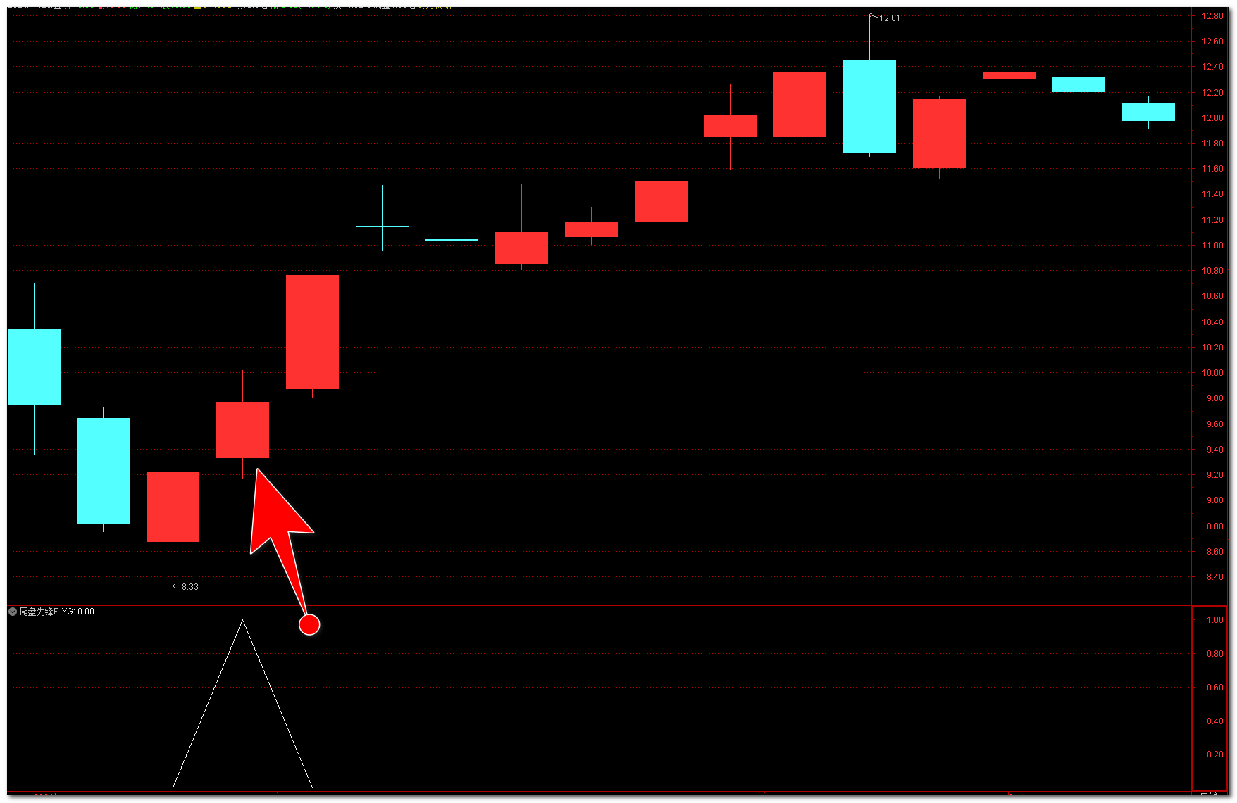 【尾盘先锋】通达信尾盘先锋副图选股指标，尾盘异动狙击手！源码