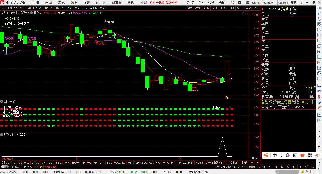通达信【笑脸超短选股策略】源码 无密 无未来 经典的次日大涨超短策略，1选1主2副