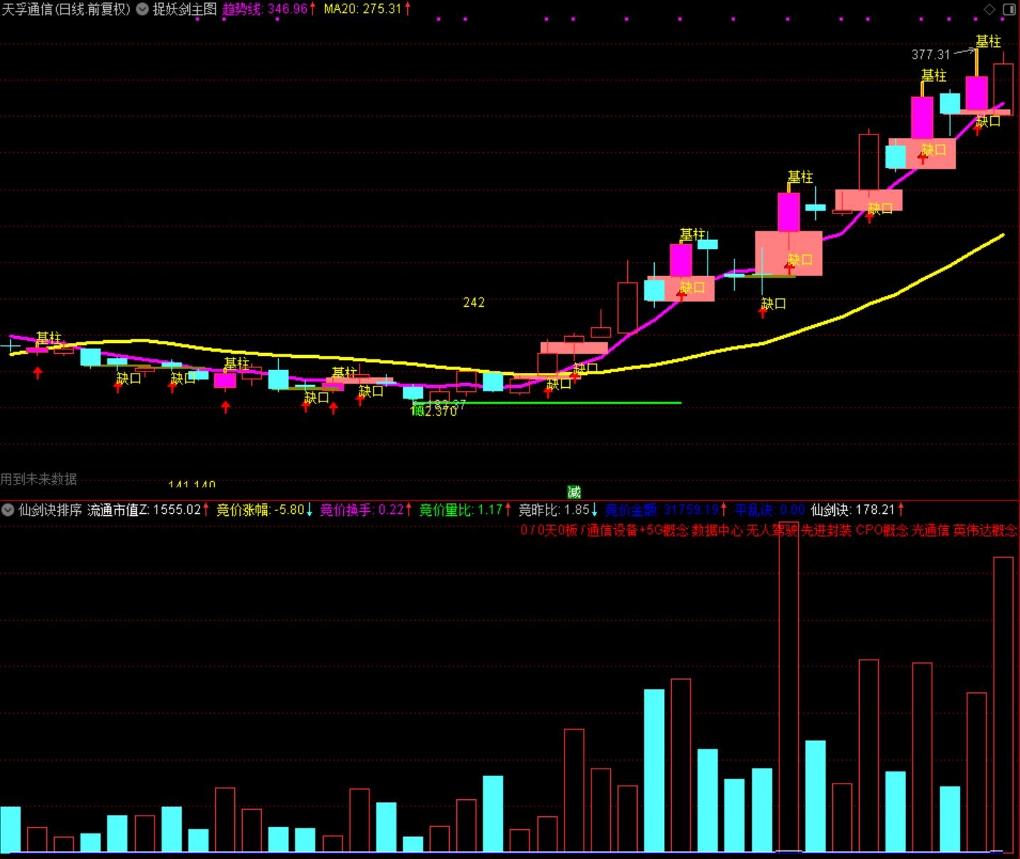 通达信【仙剑诀排序】指标使用指南：多维量化辅助，专为创业板设计 捕捉创业大牛股