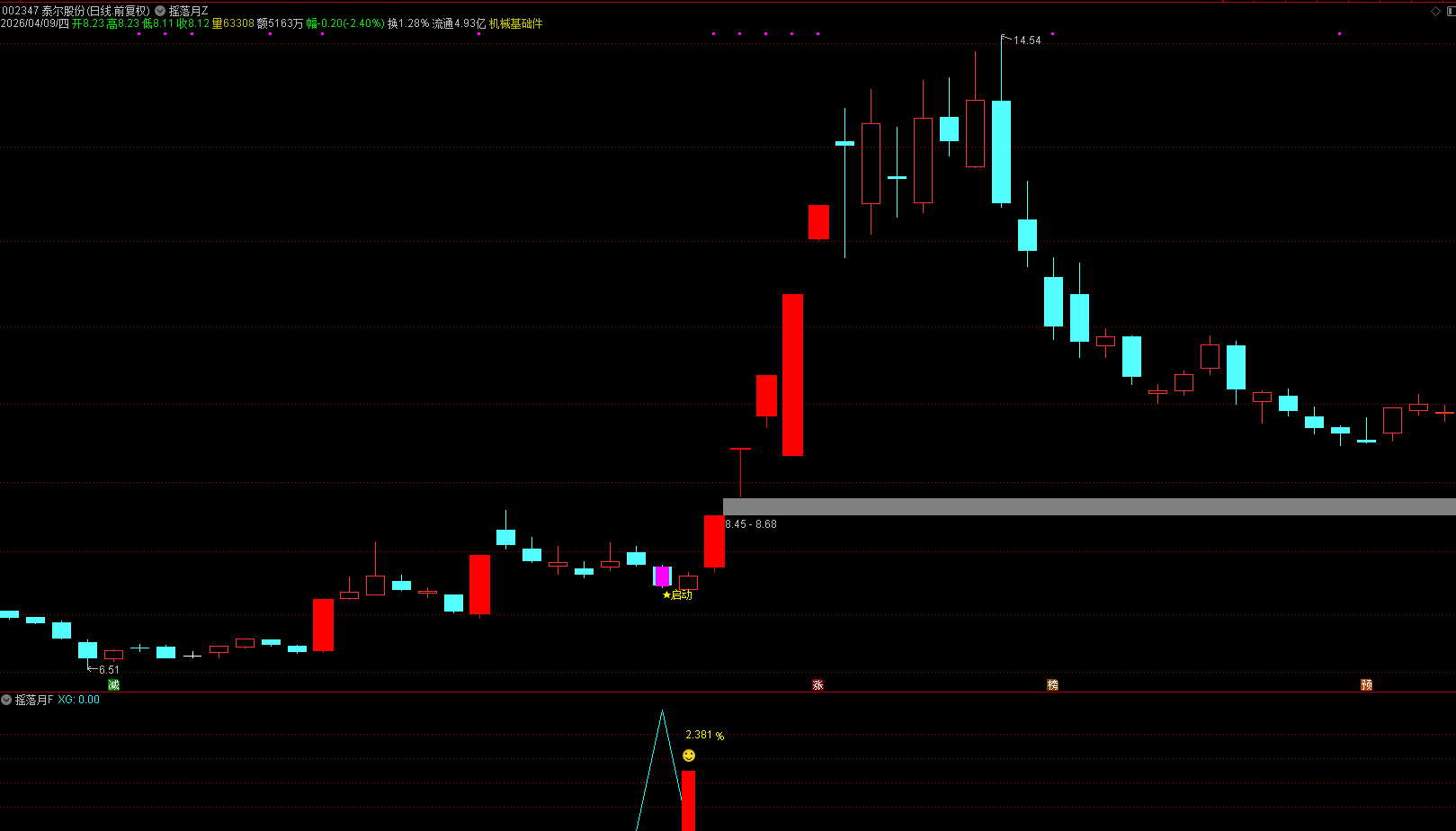 通达信【摇落月】主副图选股 短线策略低吸神器，稳健抓反弹收益