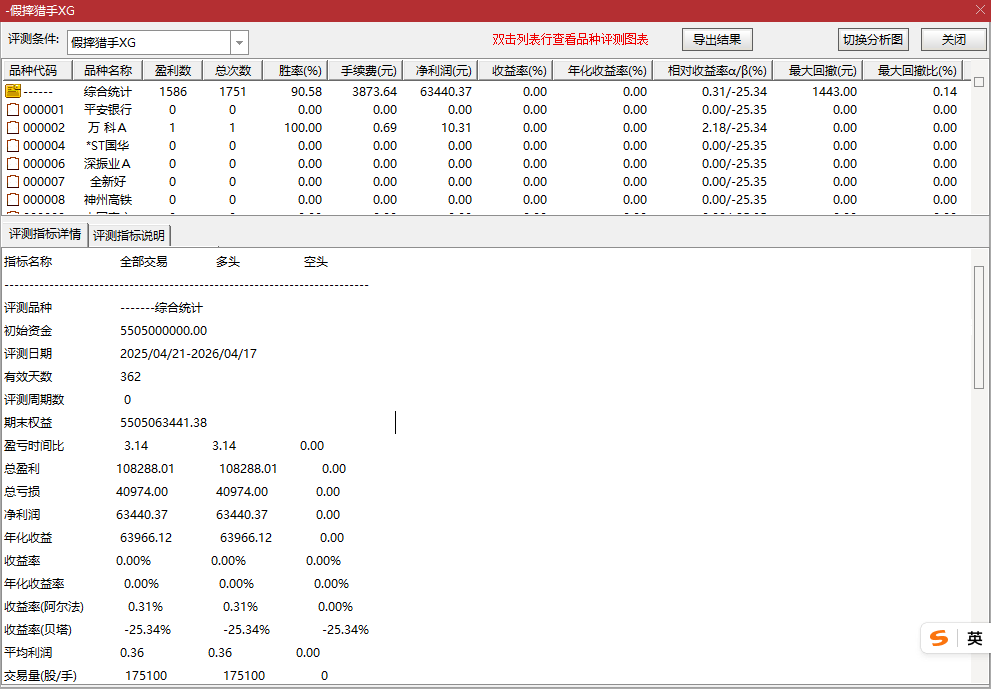 通达信【假摔猎手选股策略】近一年胜利率90%+ 源码 无密 关键点低位潜入，1选1主2副