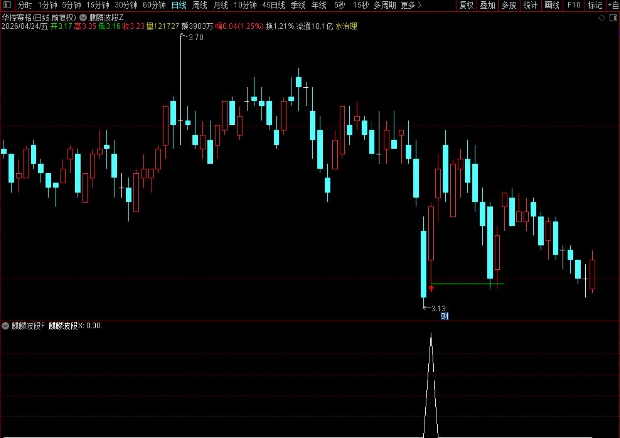 【麒麟波段】通达信麒麟波段主副图选股指标，识别股票技术性底部区域潜在买入时机，源码