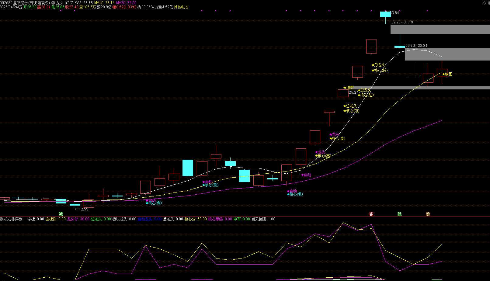 通达信 【交易核心v8.1】龙头中军 套装 不停打磨且经实战 配备龙头抱团 