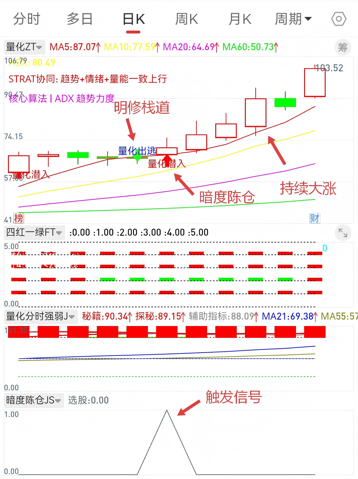通达信【量化暗度陈仓选股策略】 源码 无密 无未来，1选1主3副
